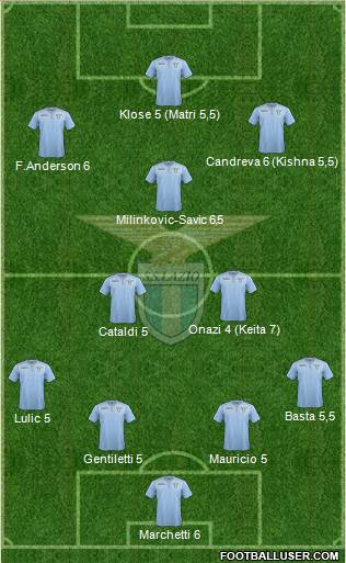 S.S. Lazio Formation 2015