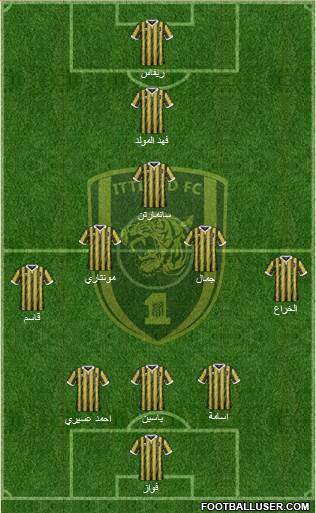 Al-Ittihad (KSA) Formation 2015