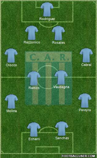 Racing de Córdoba Formation 2015