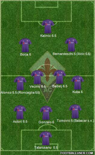 Fiorentina Formation 2015