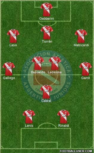 Argentinos Juniors Formation 2015