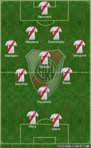 River Plate Formation 2015