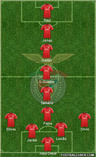 Sport Lisboa e Benfica - SAD Formation 2015
