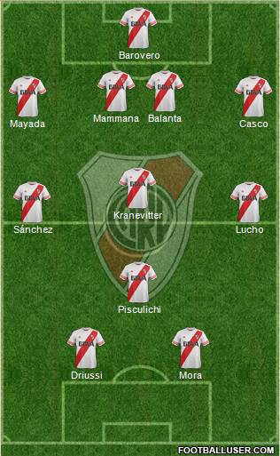 River Plate Formation 2015