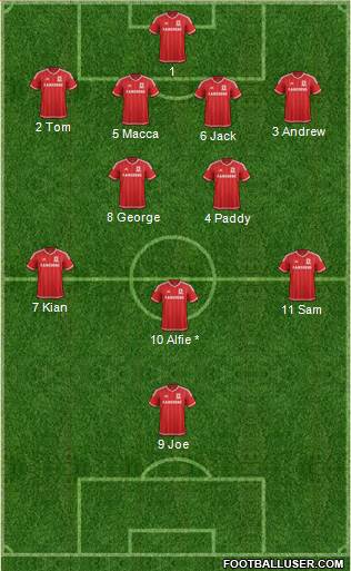 Middlesbrough Formation 2015