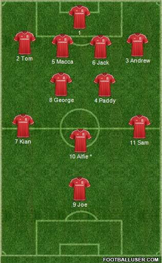 Middlesbrough 4-2-3-1 football formation