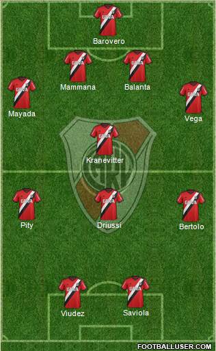 River Plate Formation 2015