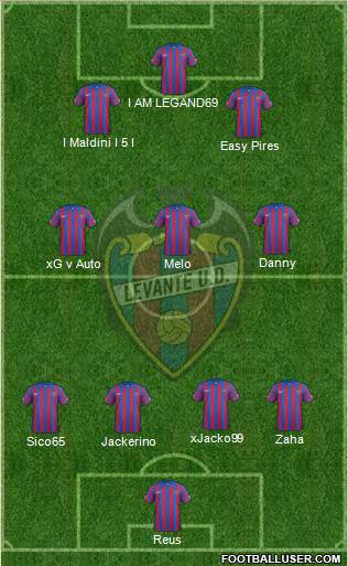 Levante U.D., S.A.D. Formation 2015