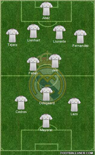 R. Madrid Castilla Formation 2015