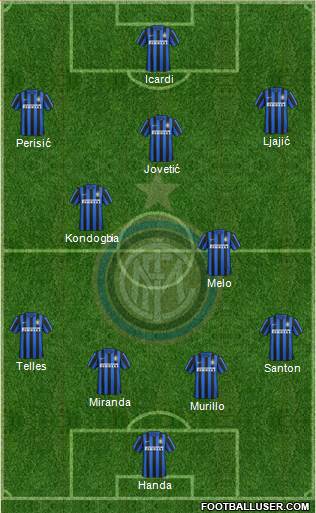 F.C. Internazionale Formation 2015
