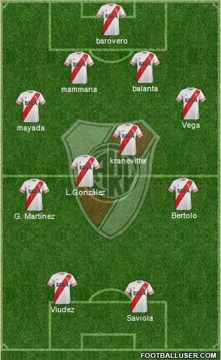 River Plate Formation 2015