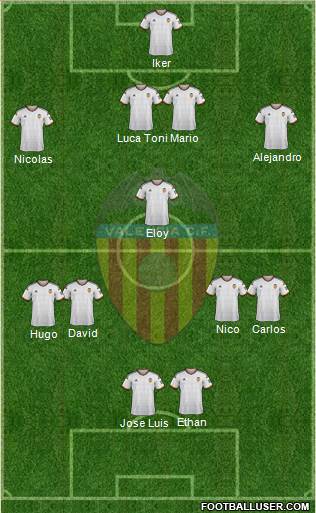 Valencia C.F., S.A.D. Formation 2015