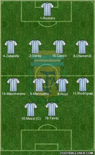 Argentina Formation 2015