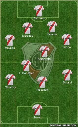 River Plate Formation 2015