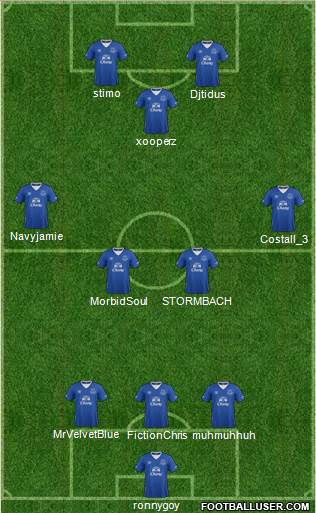 Everton Formation 2015