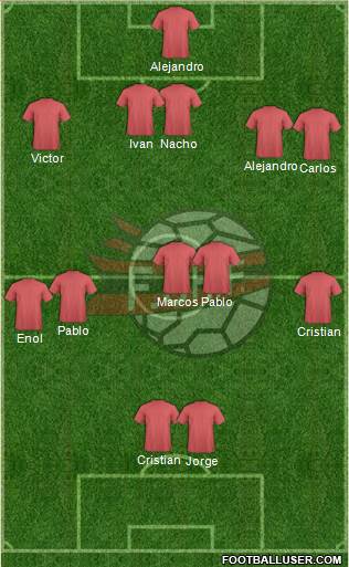 Albania Formation 2015