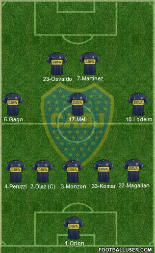 Boca Juniors Formation 2015
