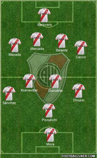 River Plate Formation 2015