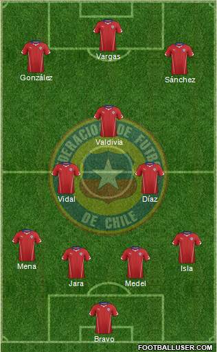 Chile Formation 2015