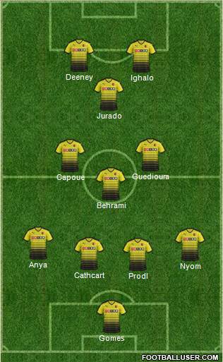 Watford Formation 2015
