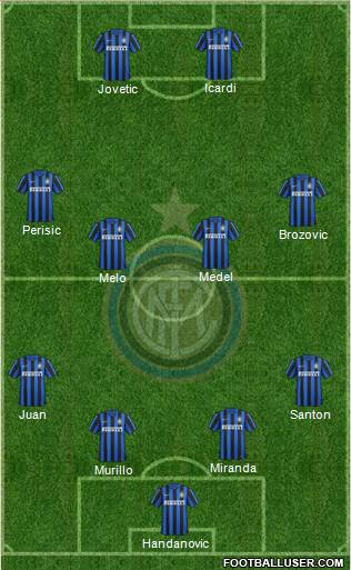 F.C. Internazionale Formation 2015
