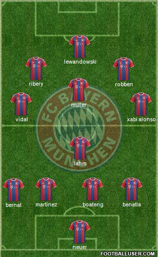 FC Bayern München Formation 2015