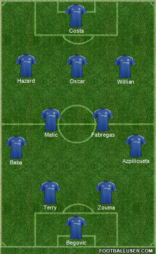 Chelsea Formation 2015