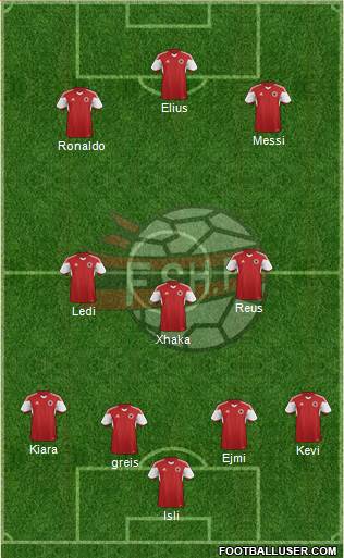 Albania Formation 2015