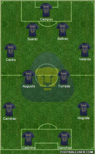 Club de Fútbol Universidad Formation 2015