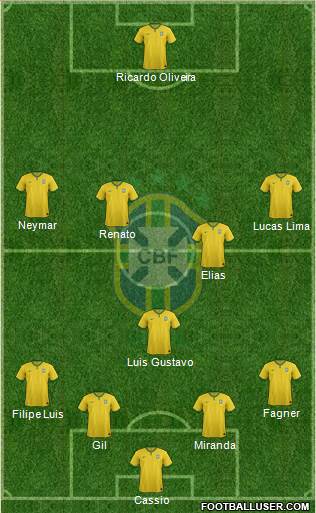 Brazil Formation 2015