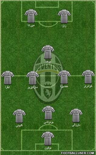 Juventus Formation 2015