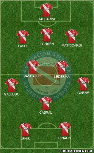 Argentinos Juniors Formation 2015