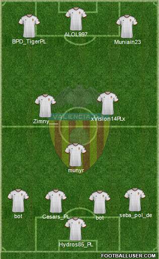 Valencia C.F., S.A.D. Formation 2015