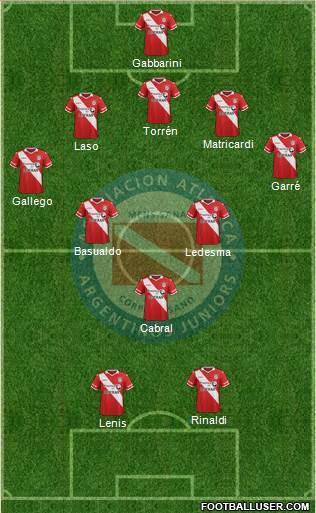 Argentinos Juniors Formation 2015