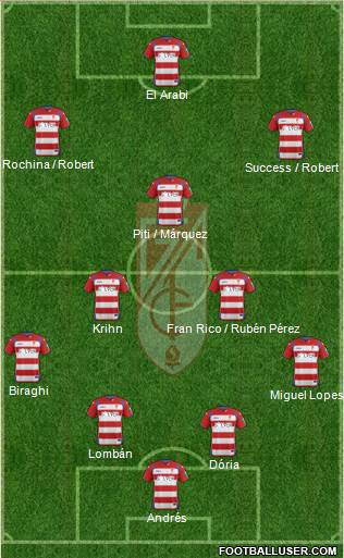 Granada C.F. Formation 2015