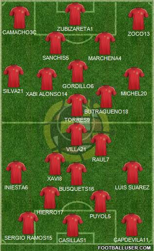 Spain Formation 2015
