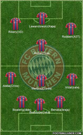 FC Bayern München Formation 2015