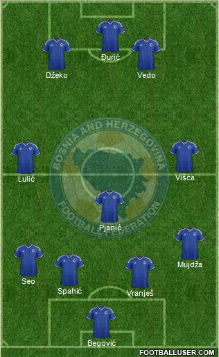 Bosnia and Herzegovina Formation 2015