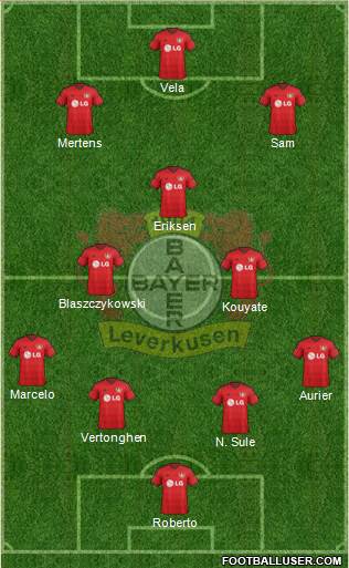 Bayer 04 Leverkusen Formation 2015