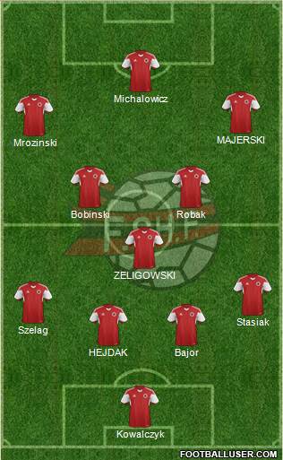 Albania Formation 2015