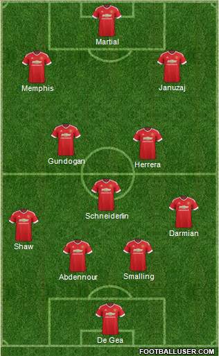 Manchester United Formation 2015