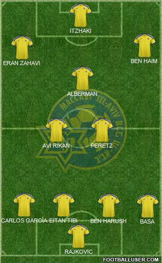 Maccabi Tel-Aviv Formation 2015