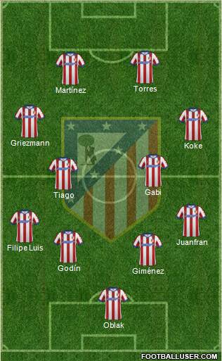 C. Atlético Madrid S.A.D. Formation 2015
