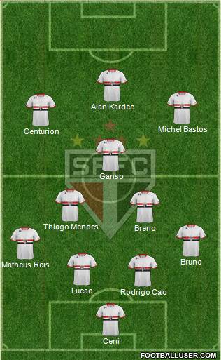 São Paulo FC Formation 2015