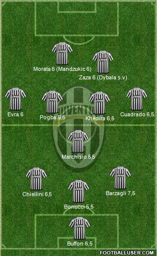 Juventus Formation 2015