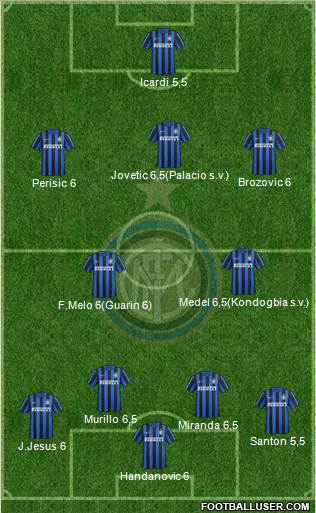 F.C. Internazionale Formation 2015