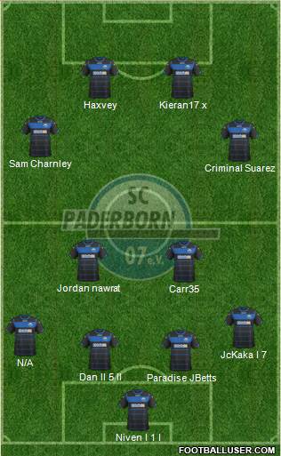 SC Paderborn 07 Formation 2015