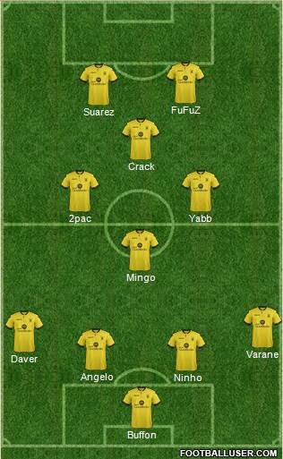 Aston Villa Formation 2015