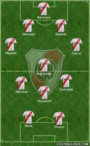 River Plate Formation 2015
