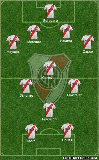 River Plate Formation 2015